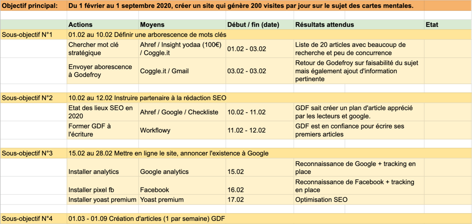 presentation plan d'action