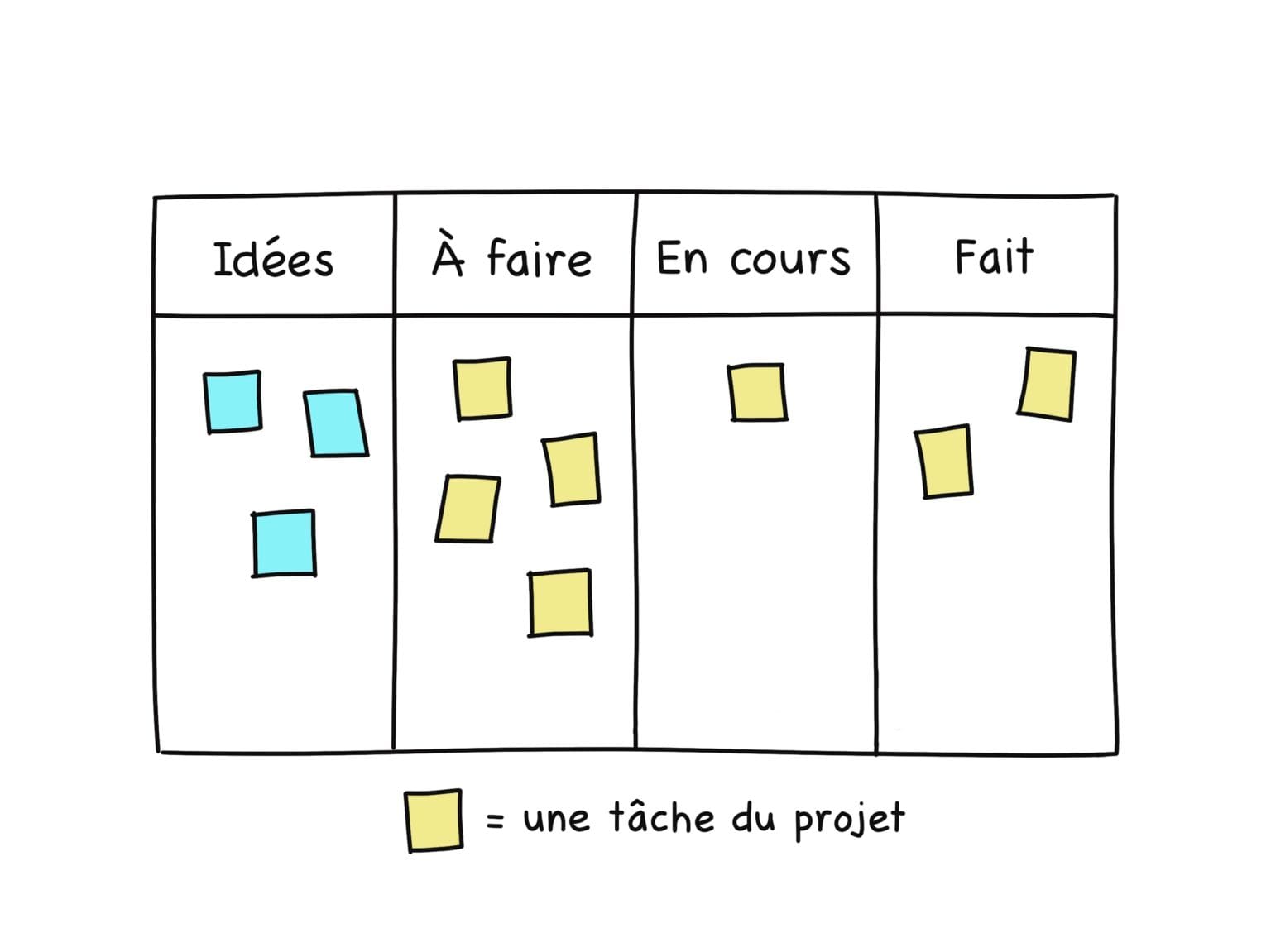 presentation plan d'action