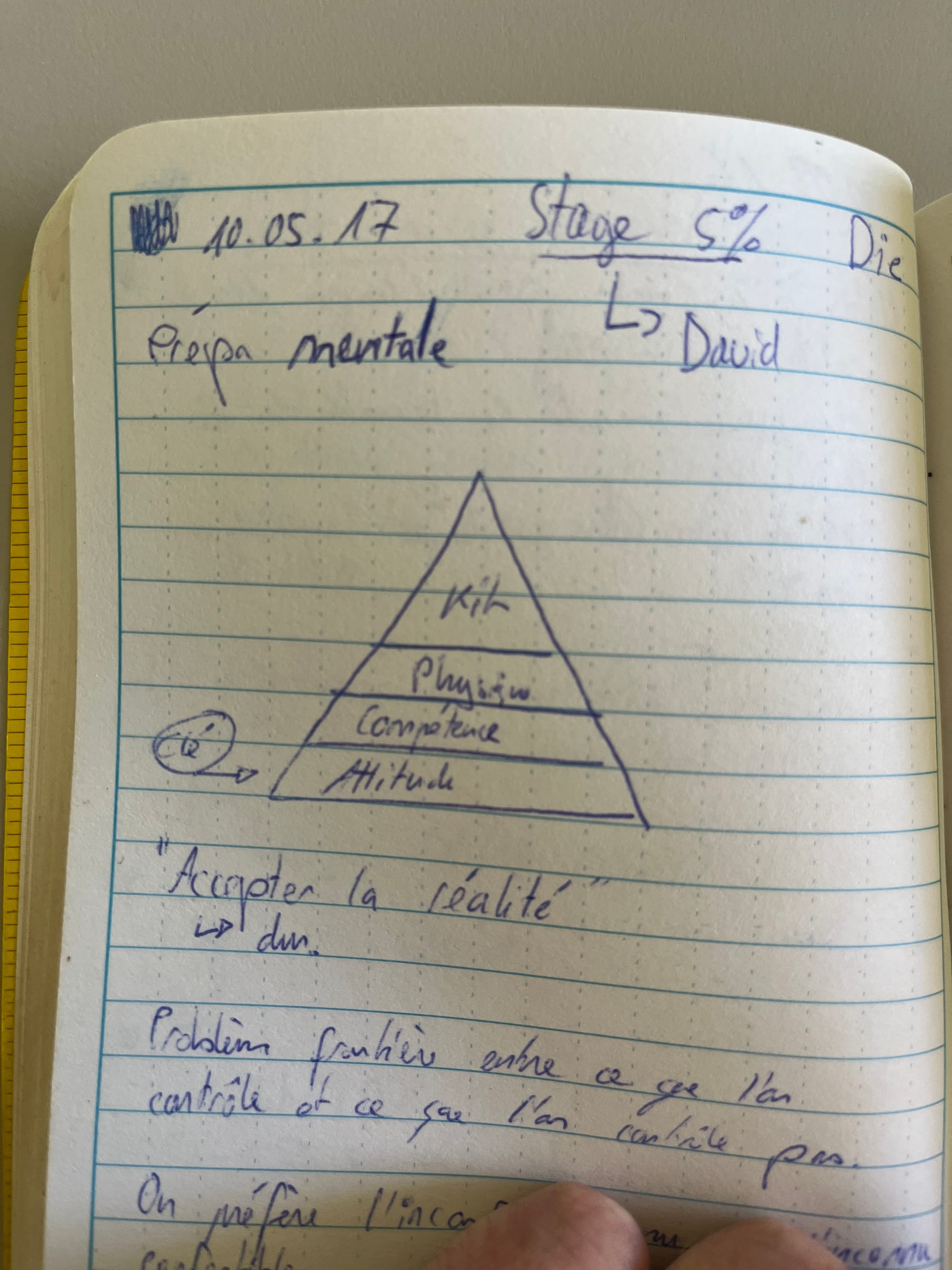 L'évoluation de la pyramide de l'Organisologie