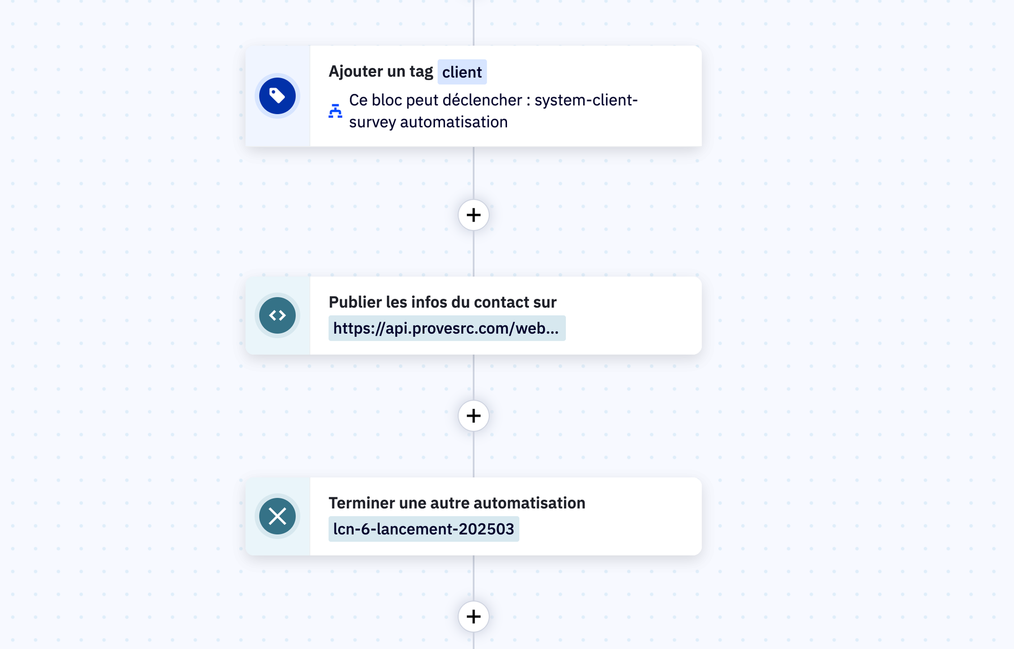 webhook activecampaign automatisation
