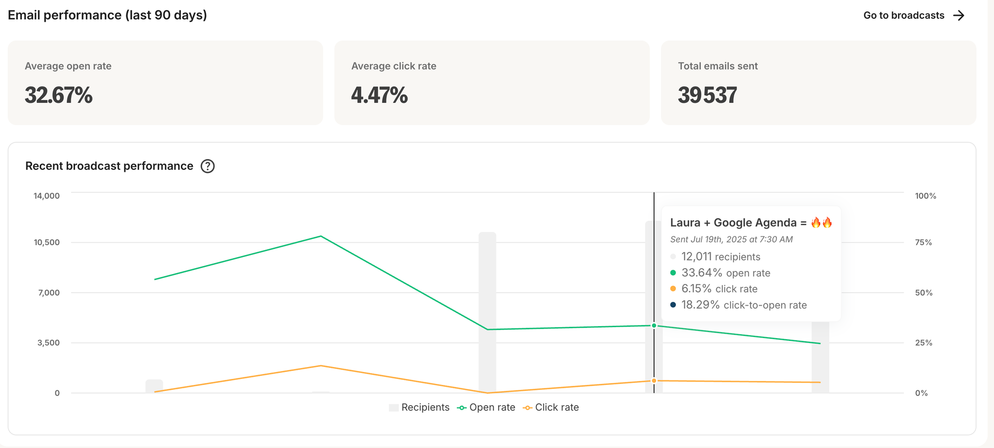 Tableau statistique kit.com