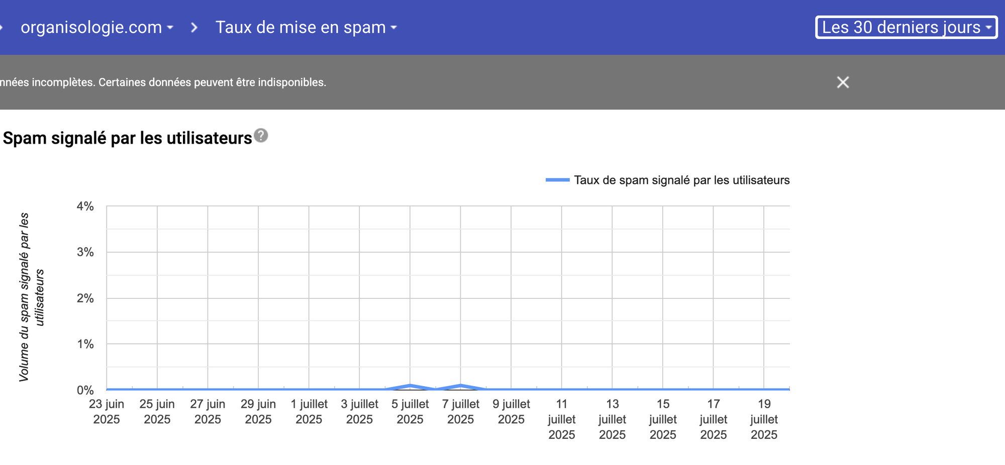 postmaster google vérification spam