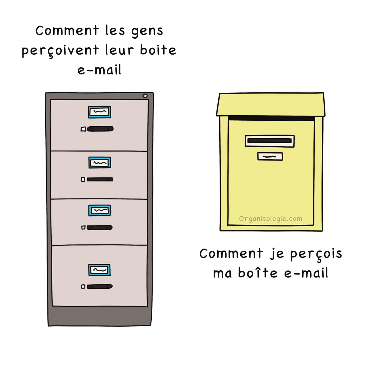 COMMENT CR ER SA BOITE MAIL intelligence overview
