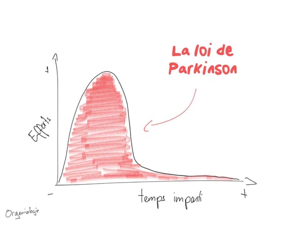 Loi de Parkinson Domptezla pour une productivité accrue
