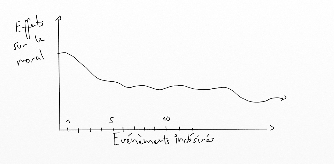 Désensibilisation à l'adaptation hédonique