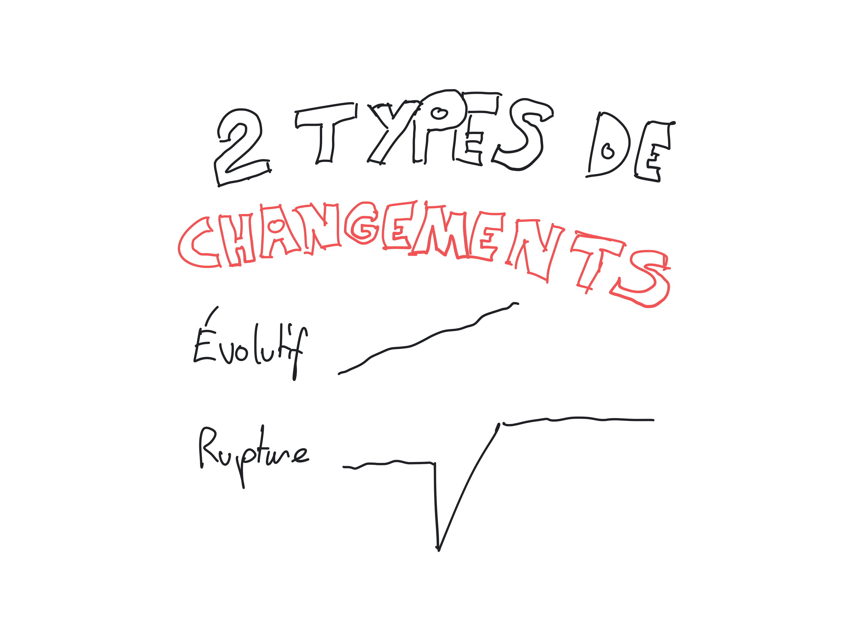 2 types de changement face au surmenage