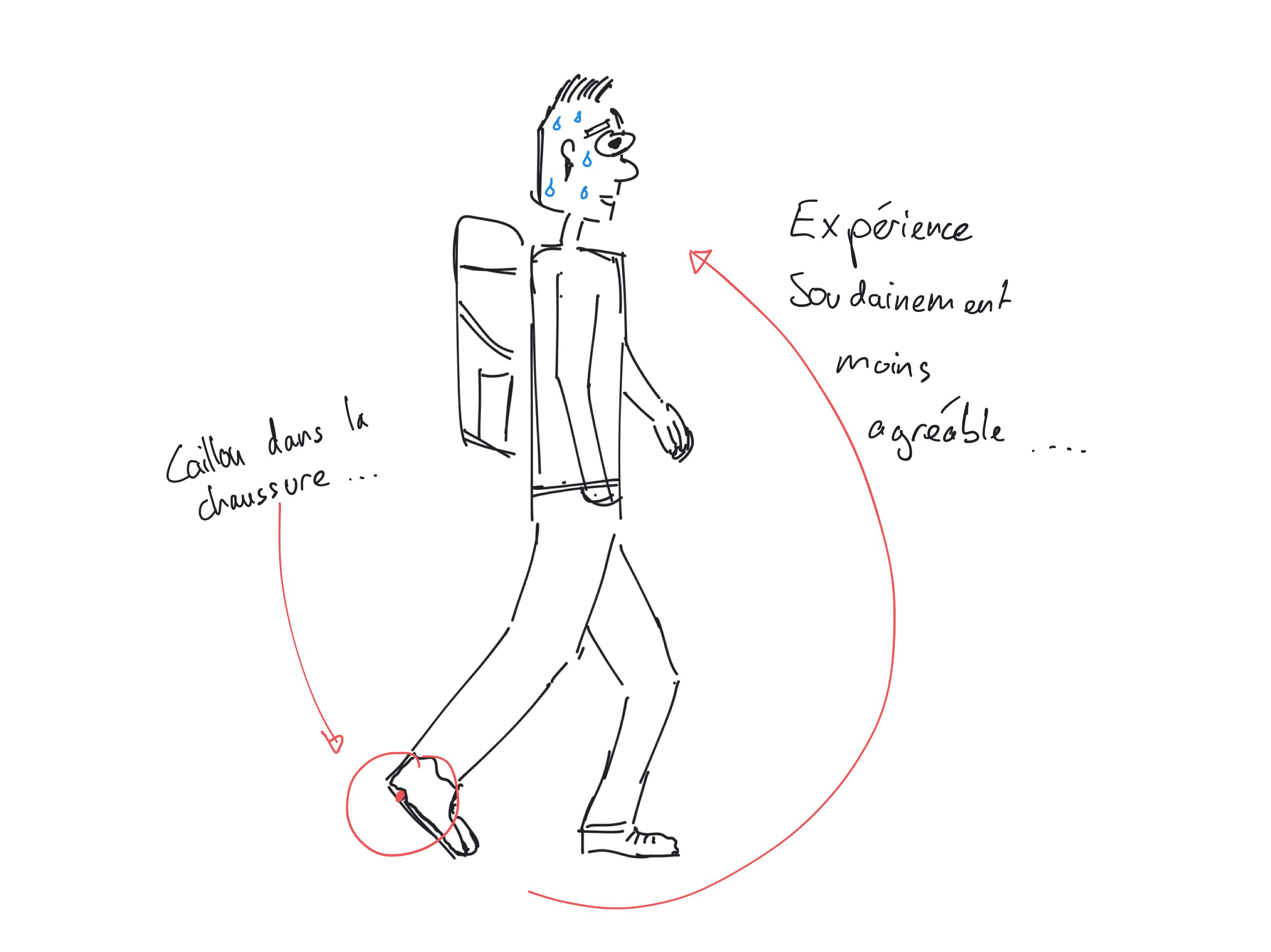 Travailler sur l'environnement