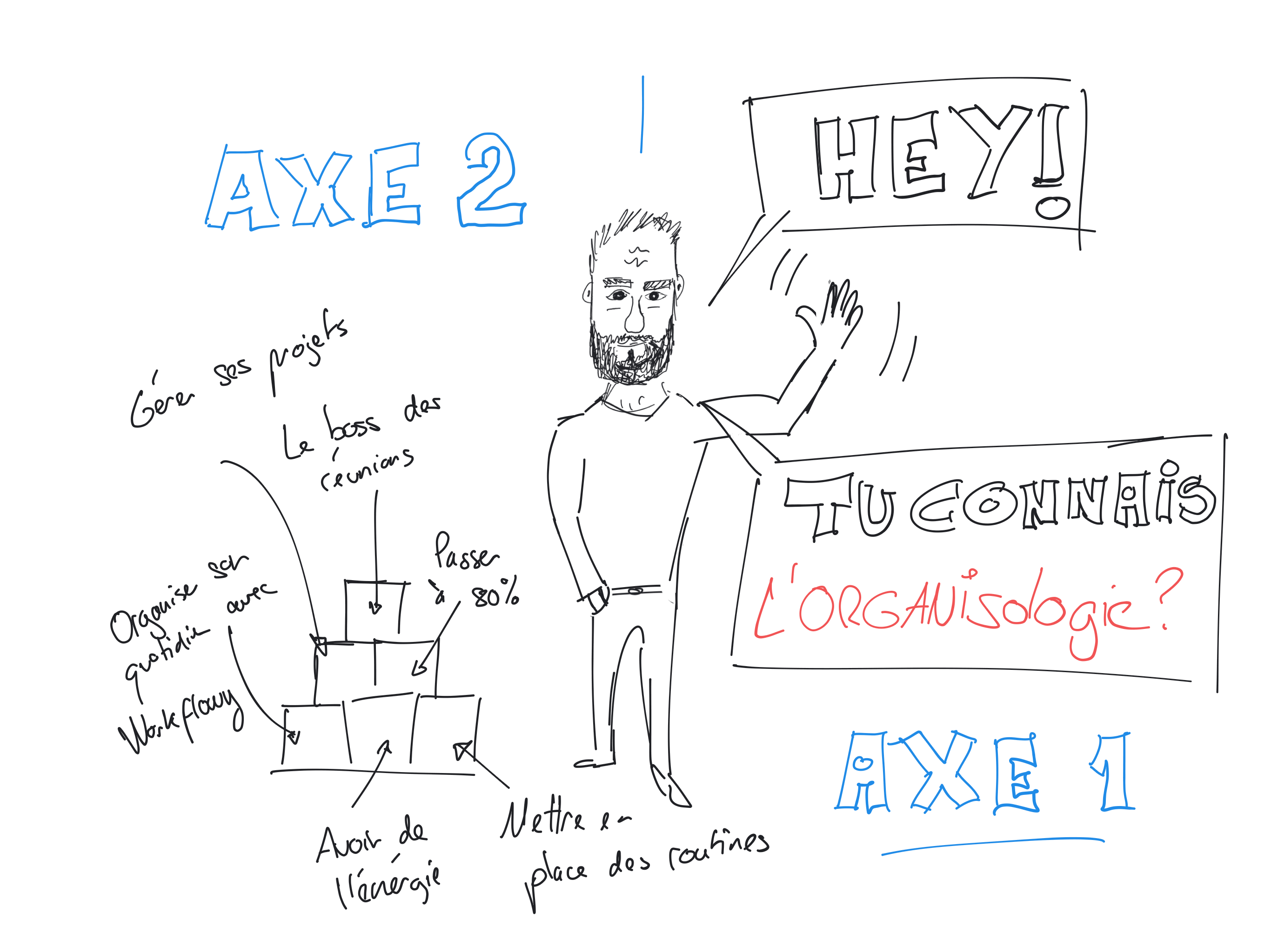 Croquis de Julien qui expose ses stratégies pour 2019