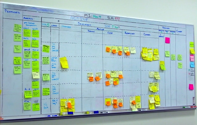 Kanban board par équipe