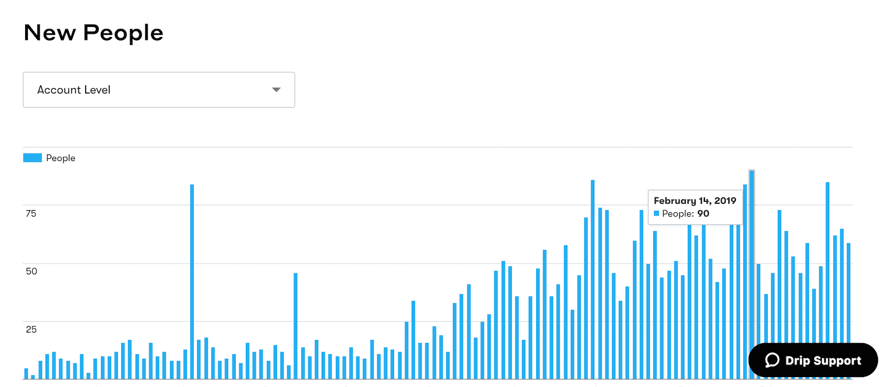 Graphique : évolution du nombre d'inscriptions quotidiennes