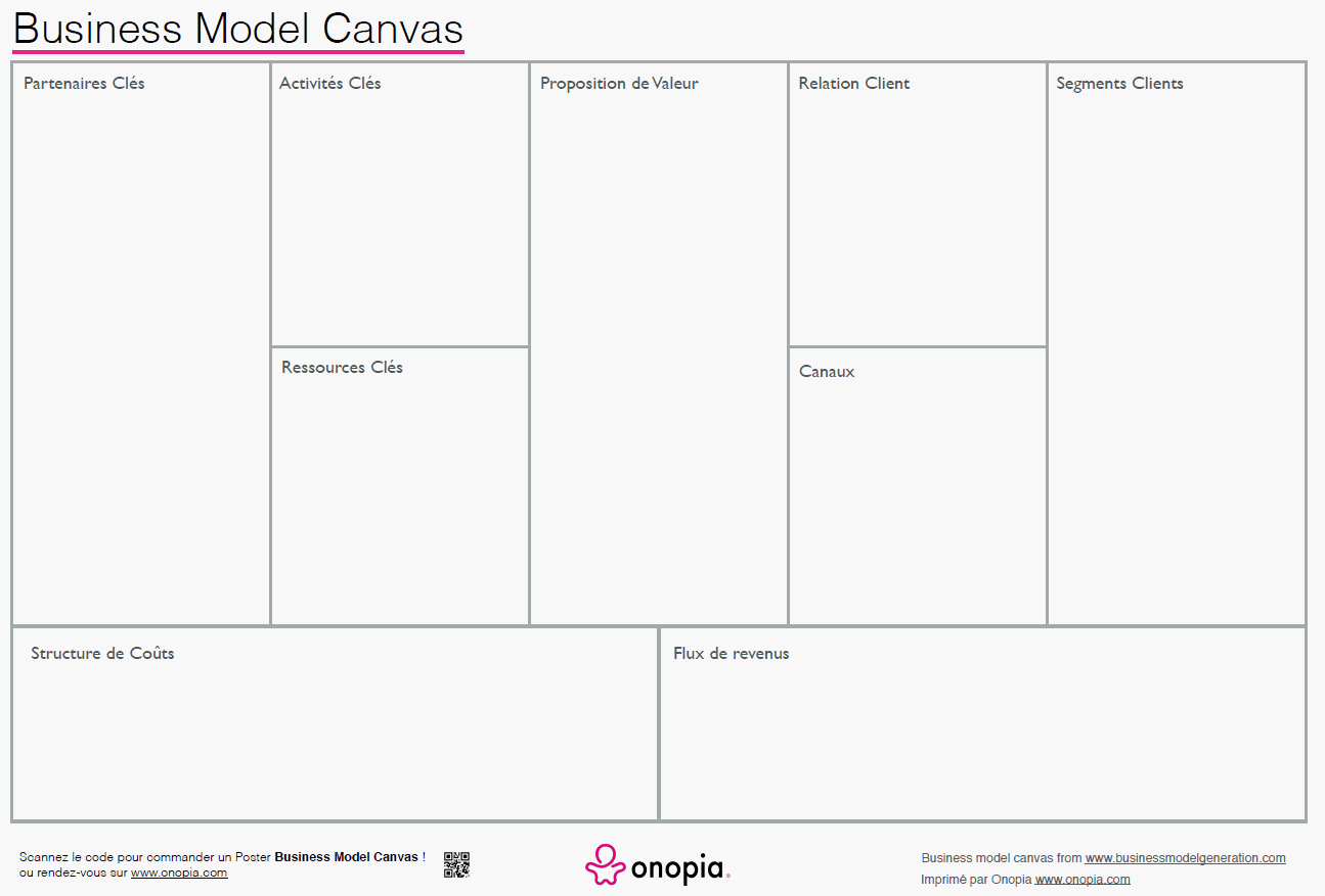 Business model canvas_Français