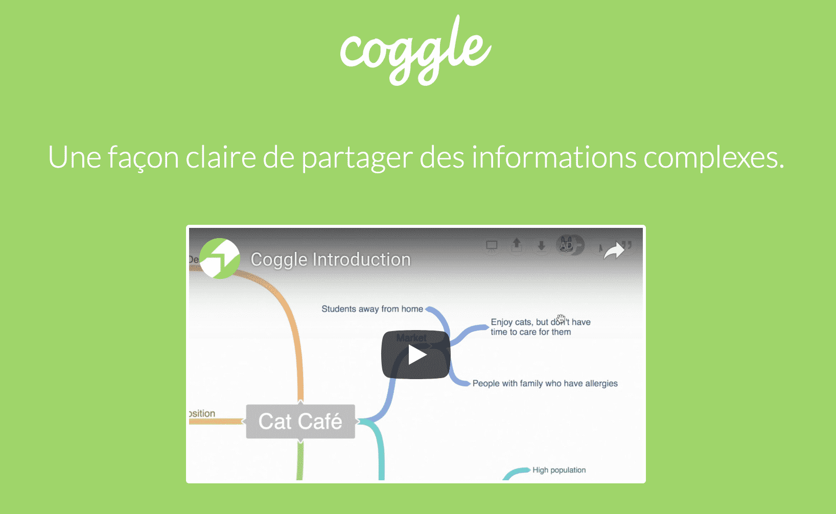 Coggle.it Mindmap