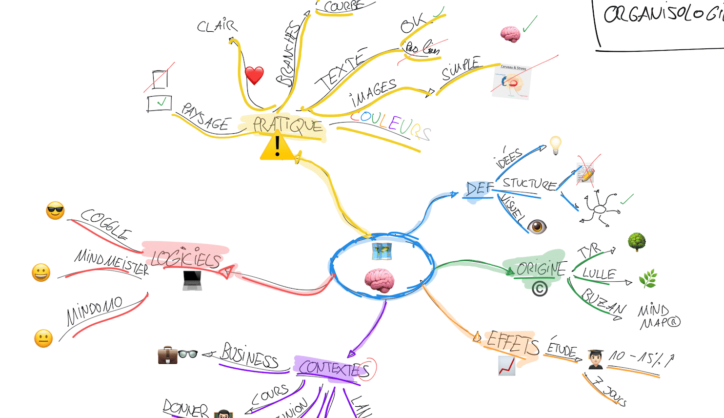 Télécharger la carte mentale