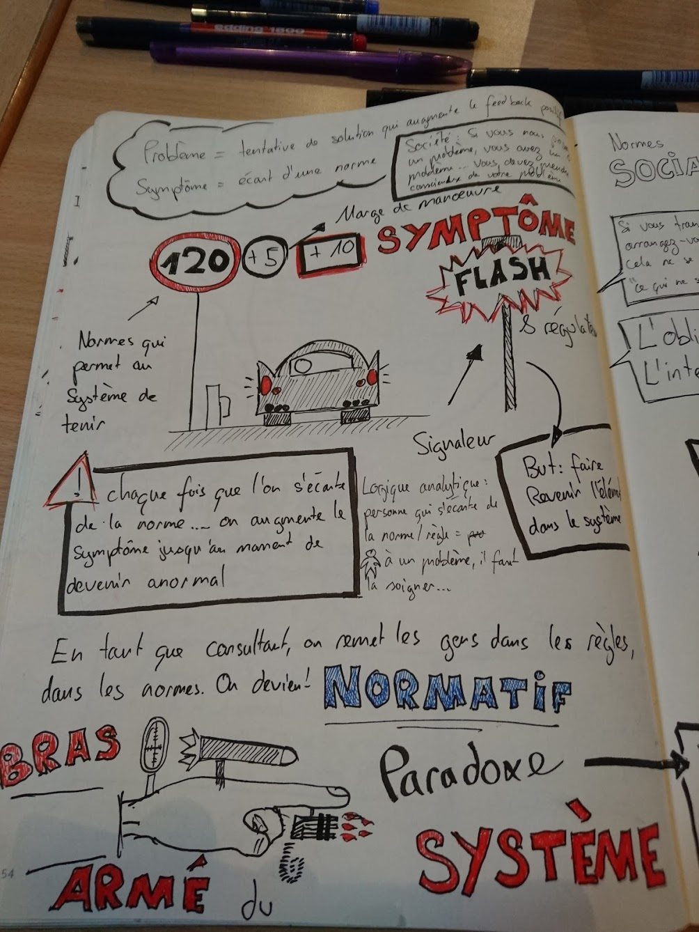 Prise de note sketch note