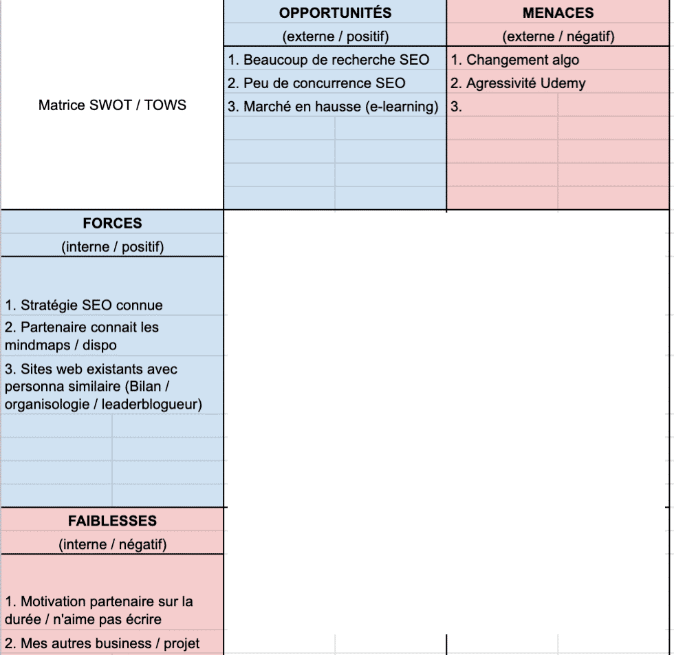 Matrice SWOT vierge