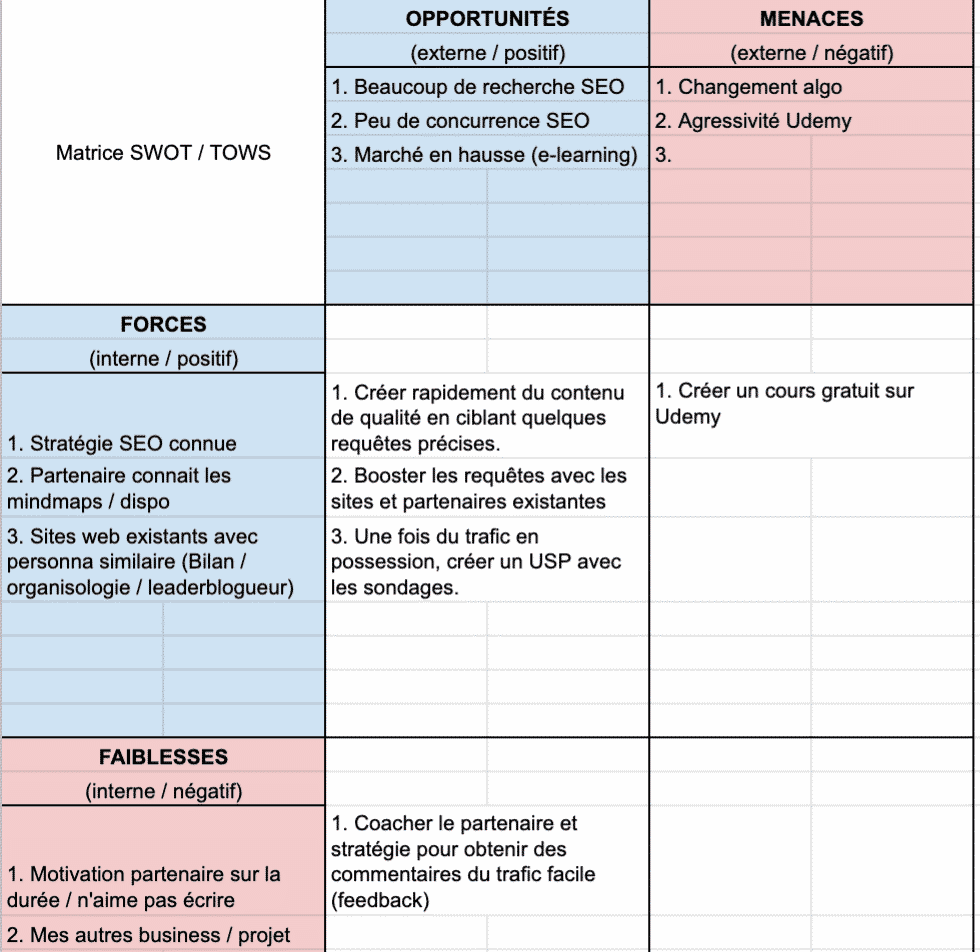 matrice swot