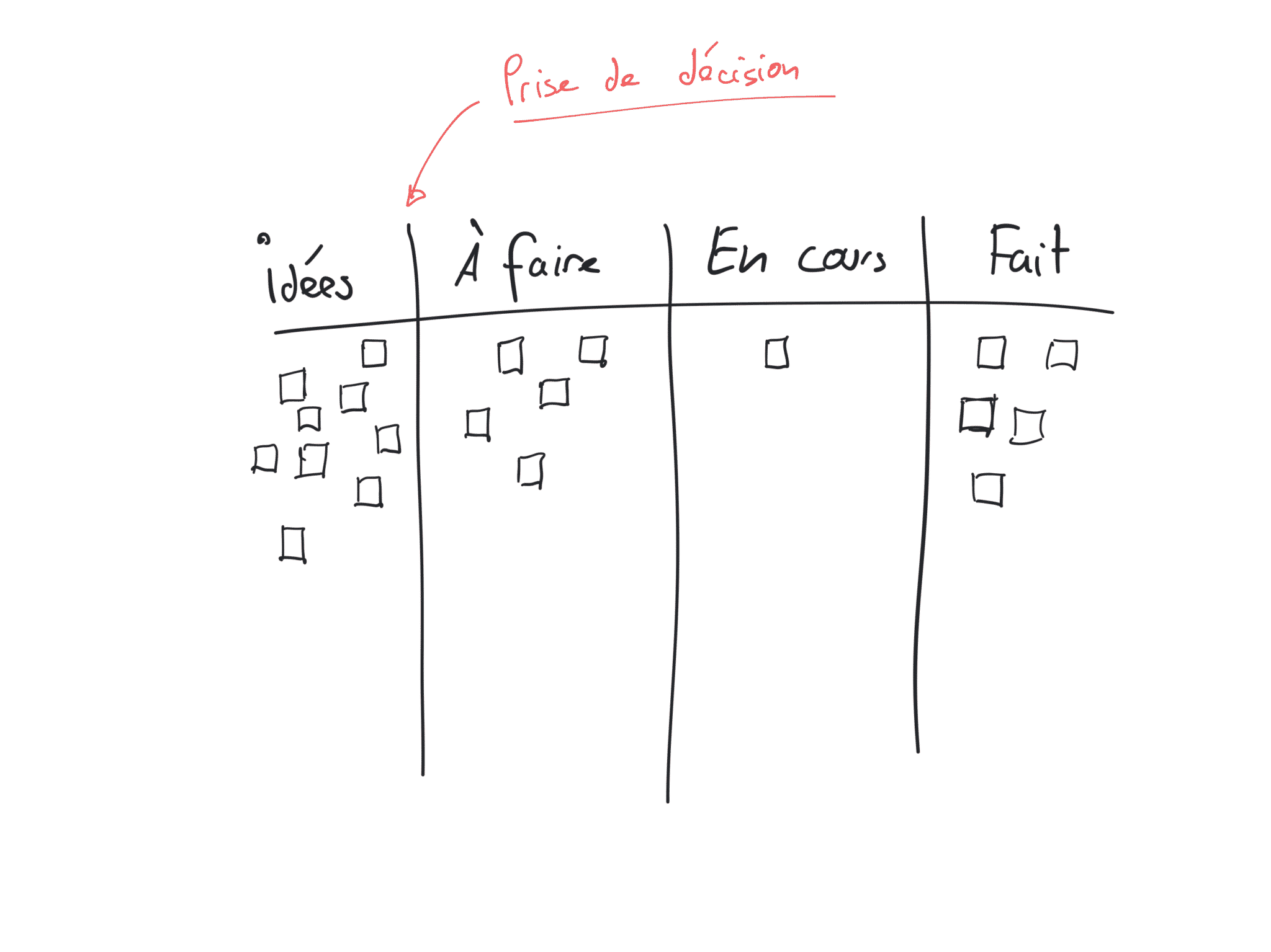 Kanban 