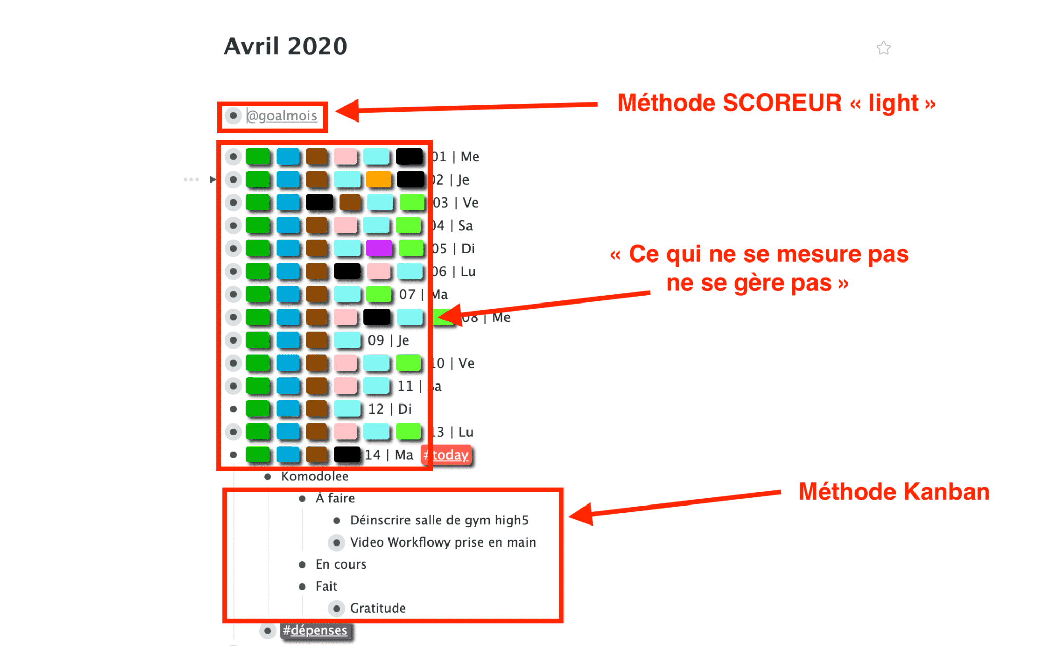 Méthode kanban dans workflowy