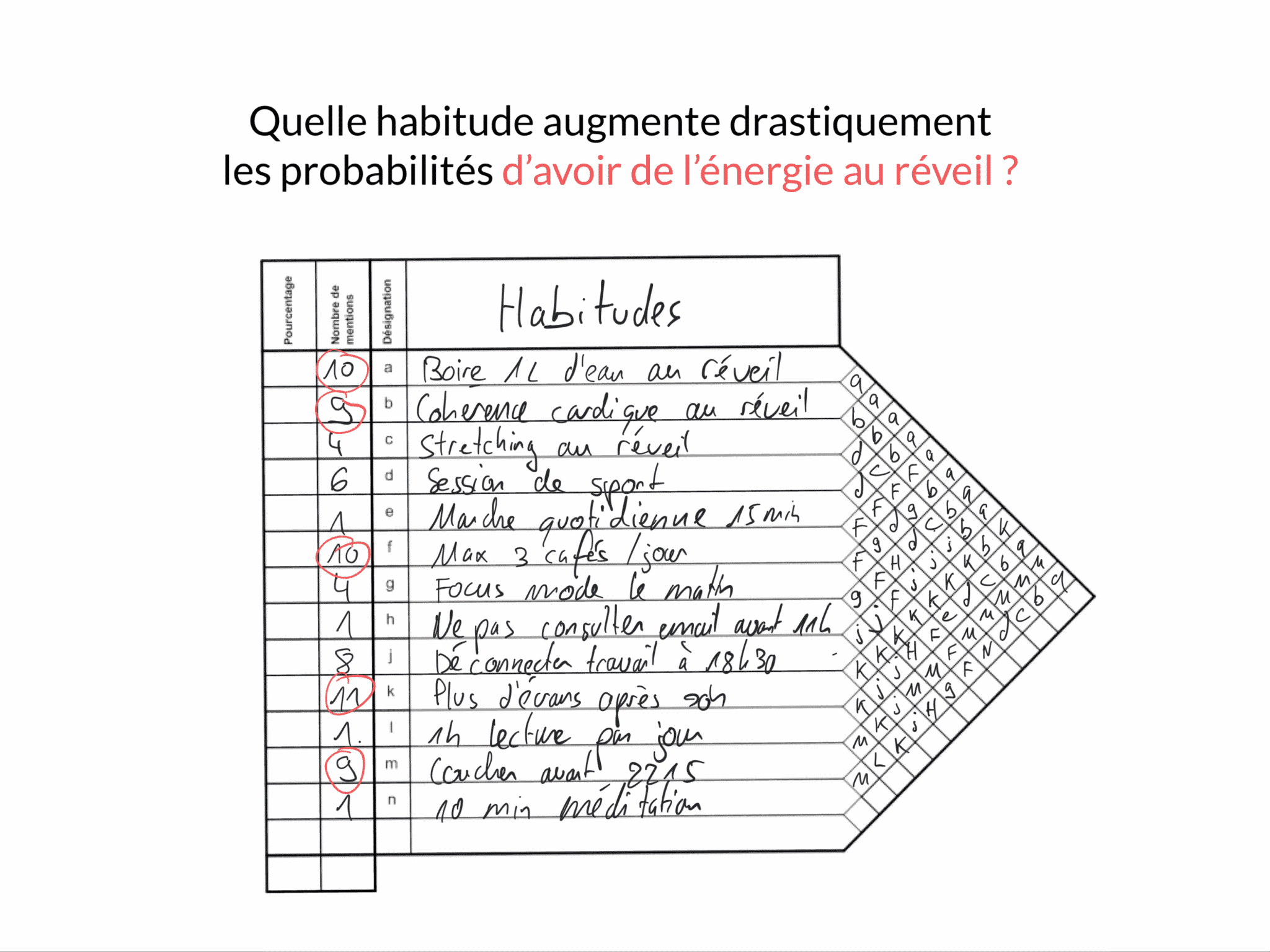 Routine du soir pour avoir de l'énergie