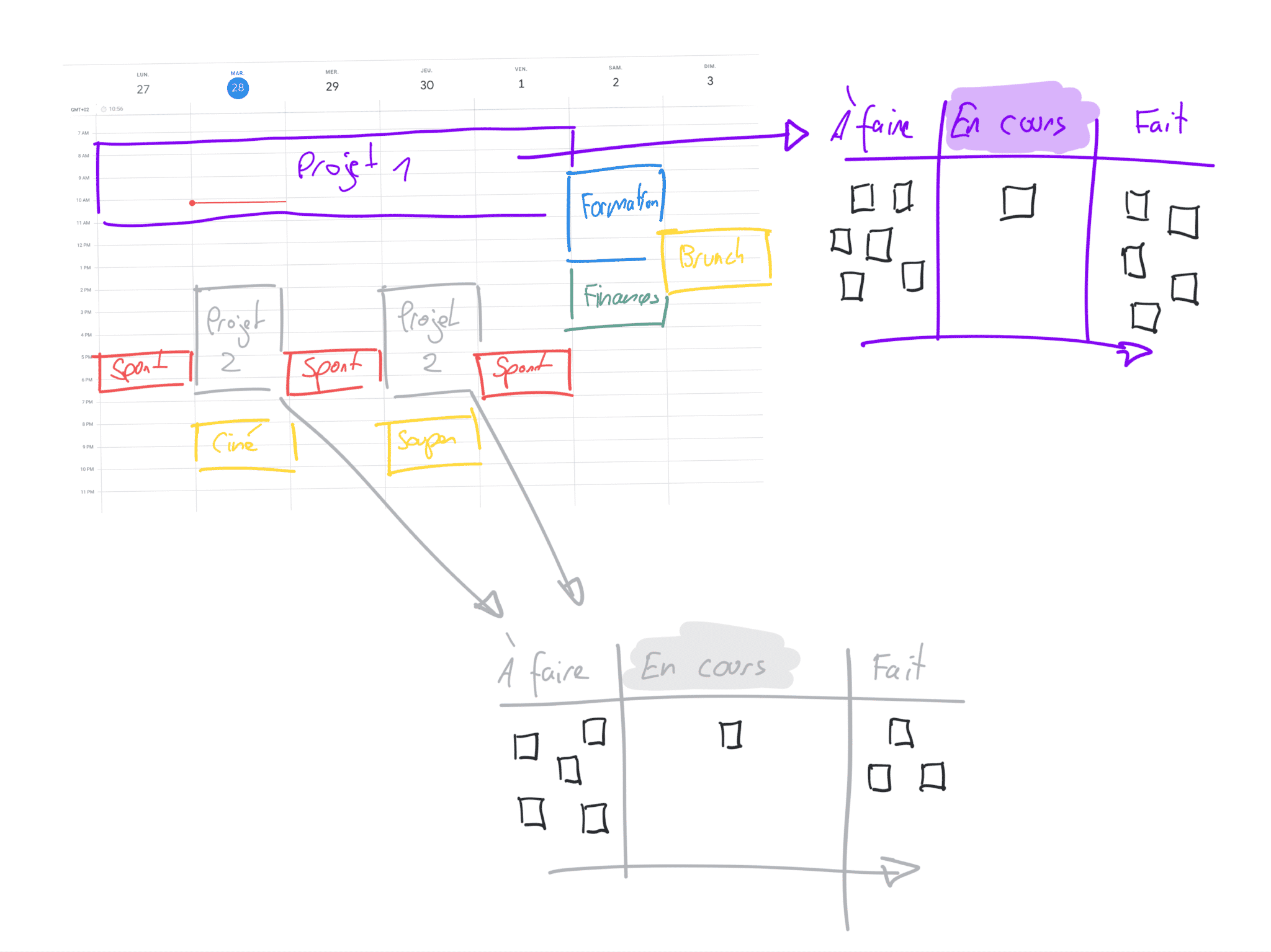 Lier un agenda à un kanban