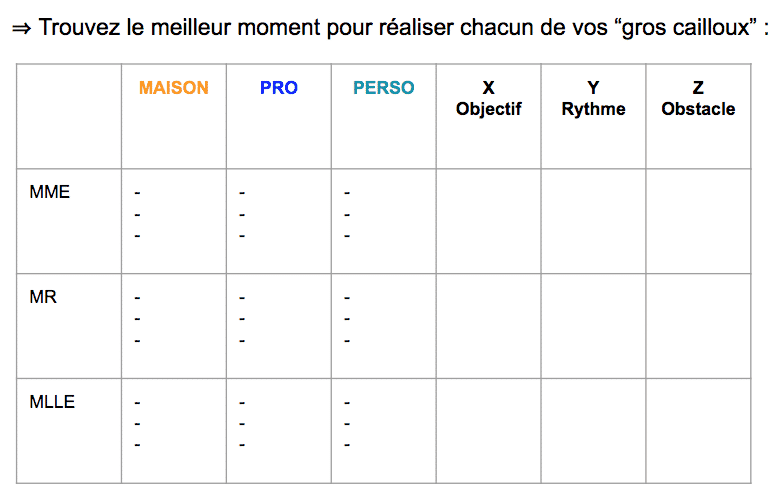 tableau organiser son télétravail en fonction de l'objectif, du rythme et des obstacles