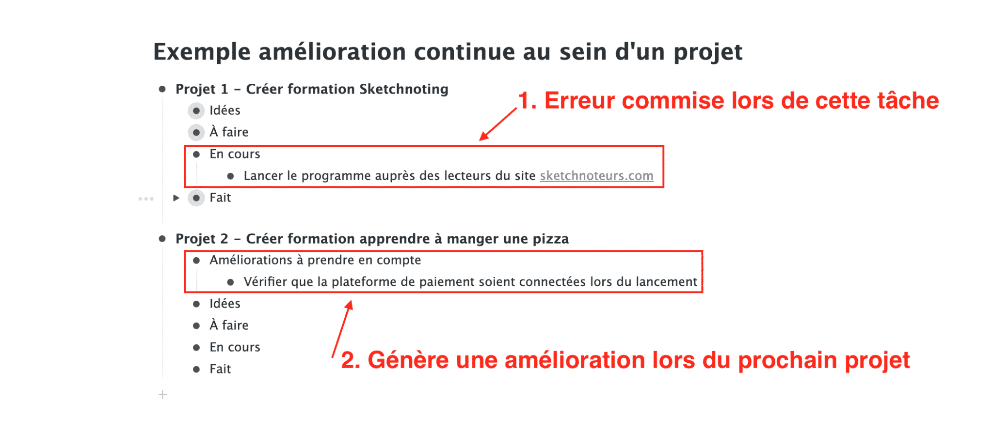 Amélioration continue au sein d'un projet