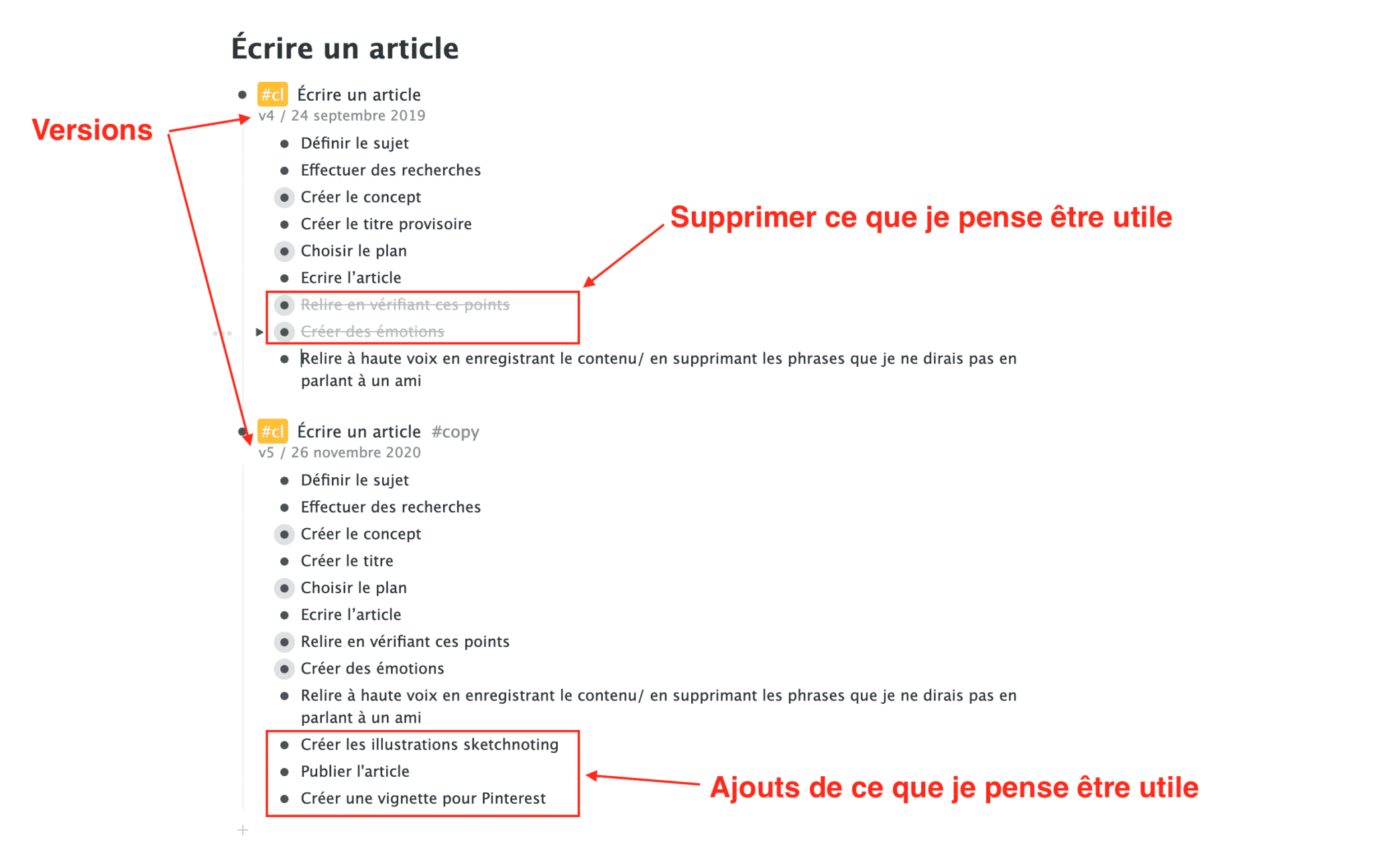 Amélioration continue avec les check-listes