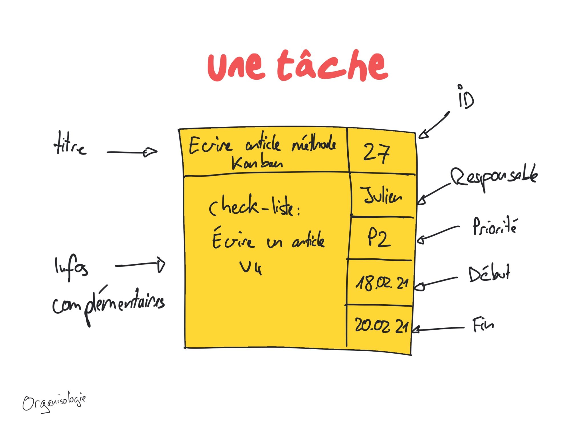 étiquette kanban