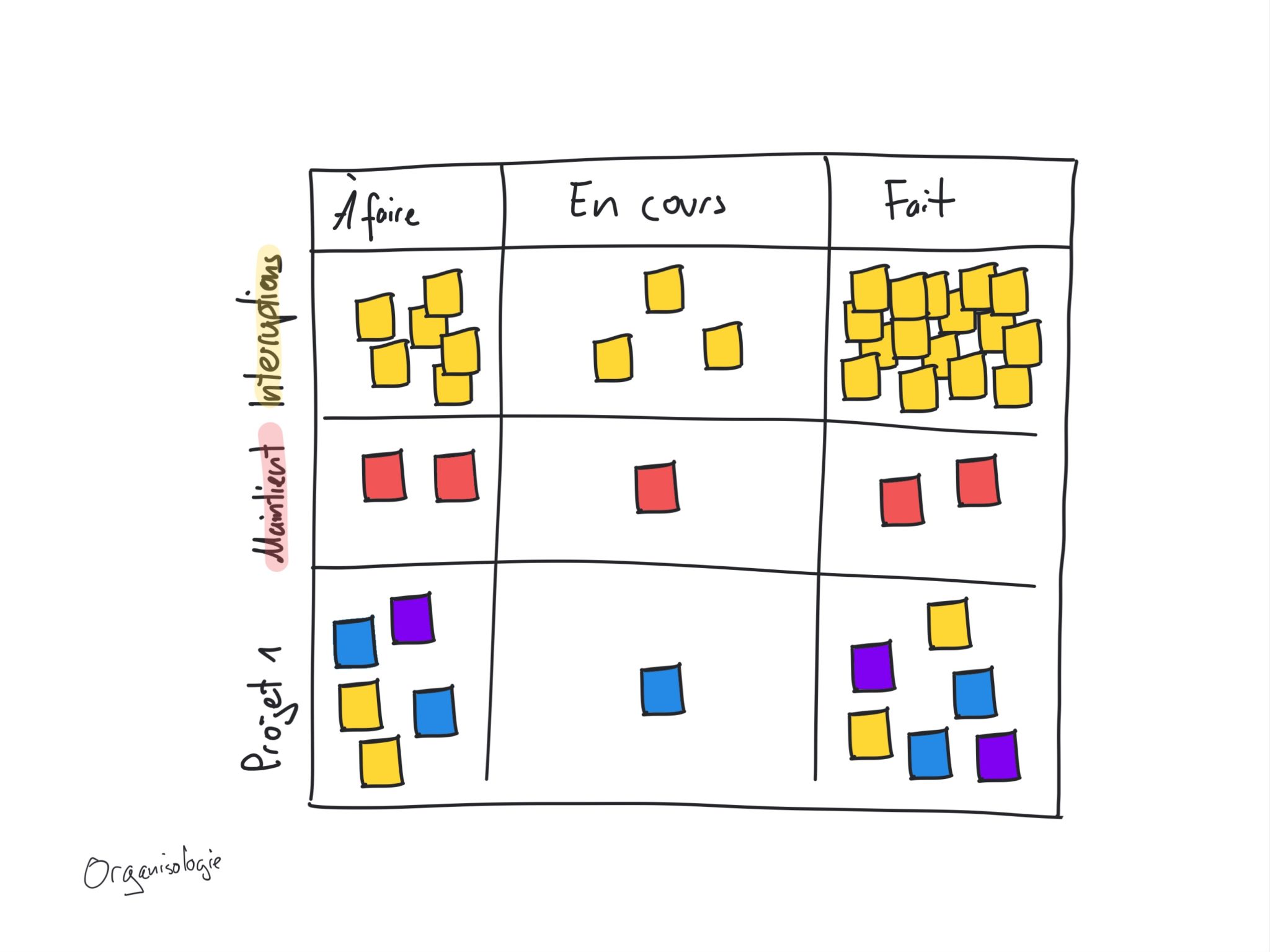 Interruptions kanban