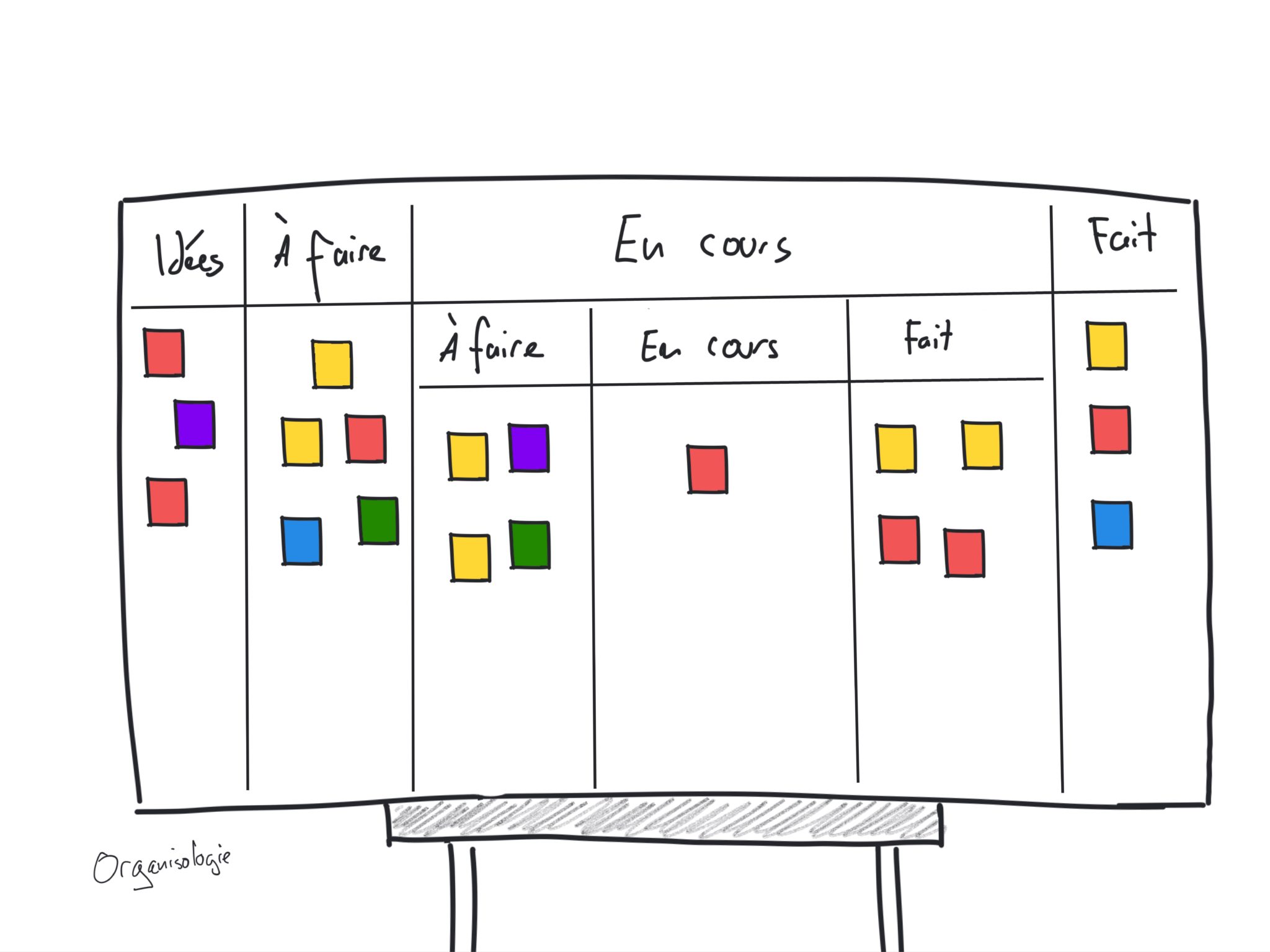 Kanban dans un kanban