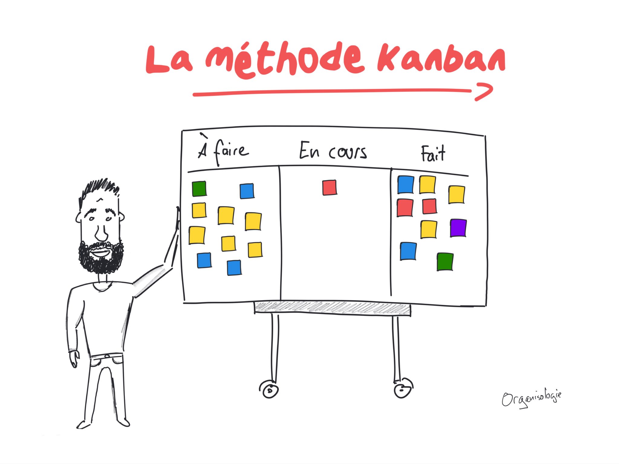 la méthode kanban