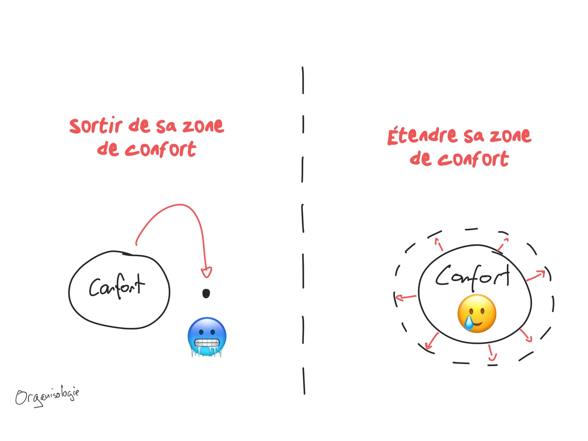 étendre sa zone de confort