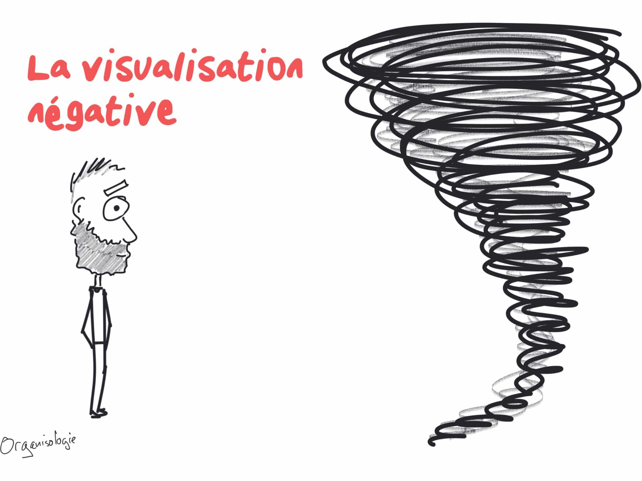 La visualisation négative