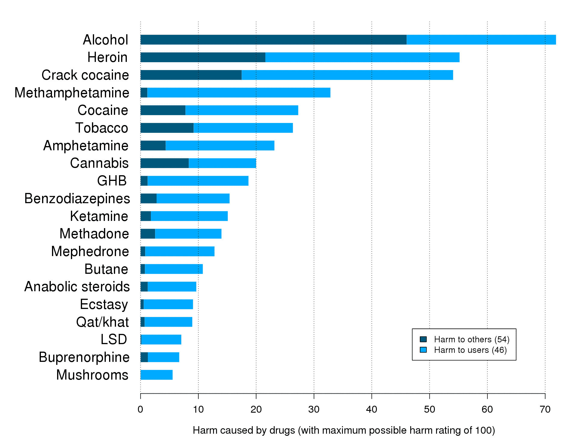 les dangers des drogues