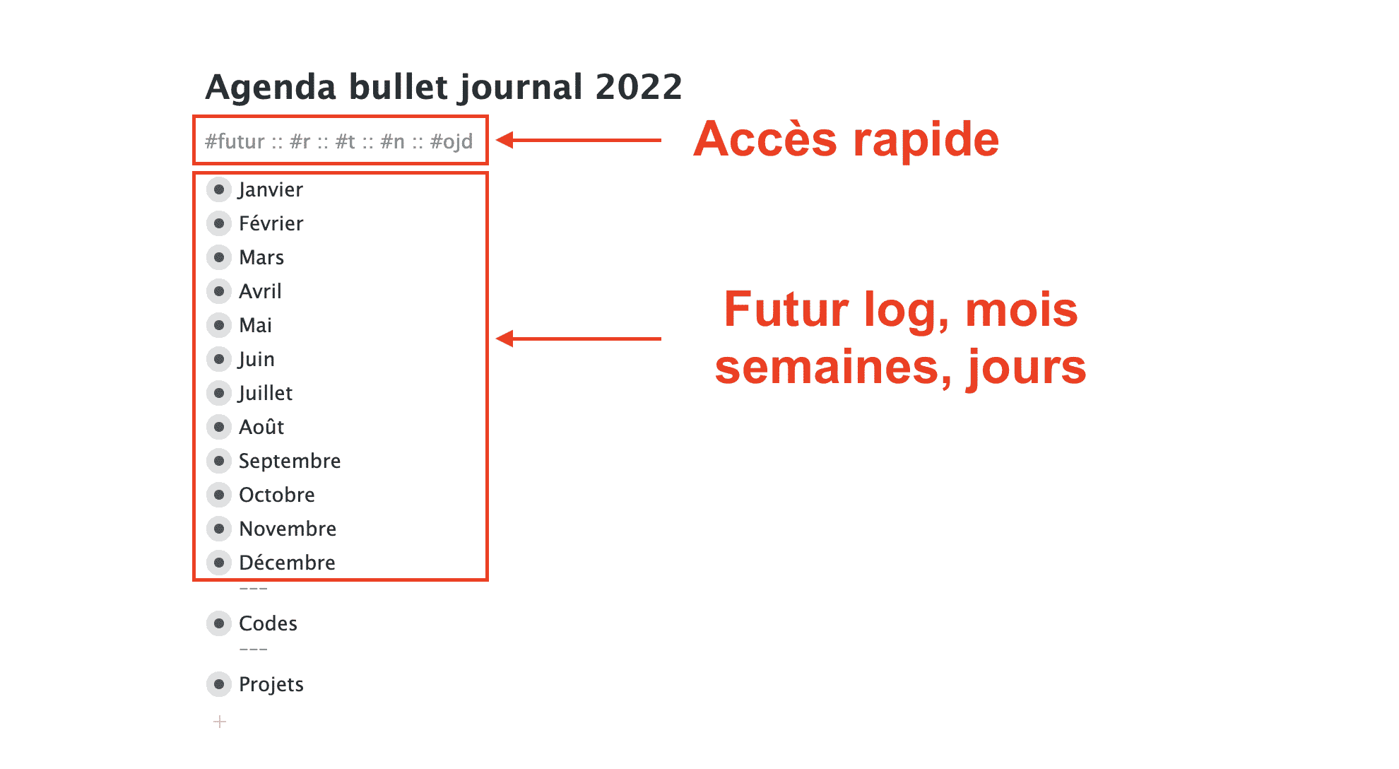 Index bullet journal en ligne