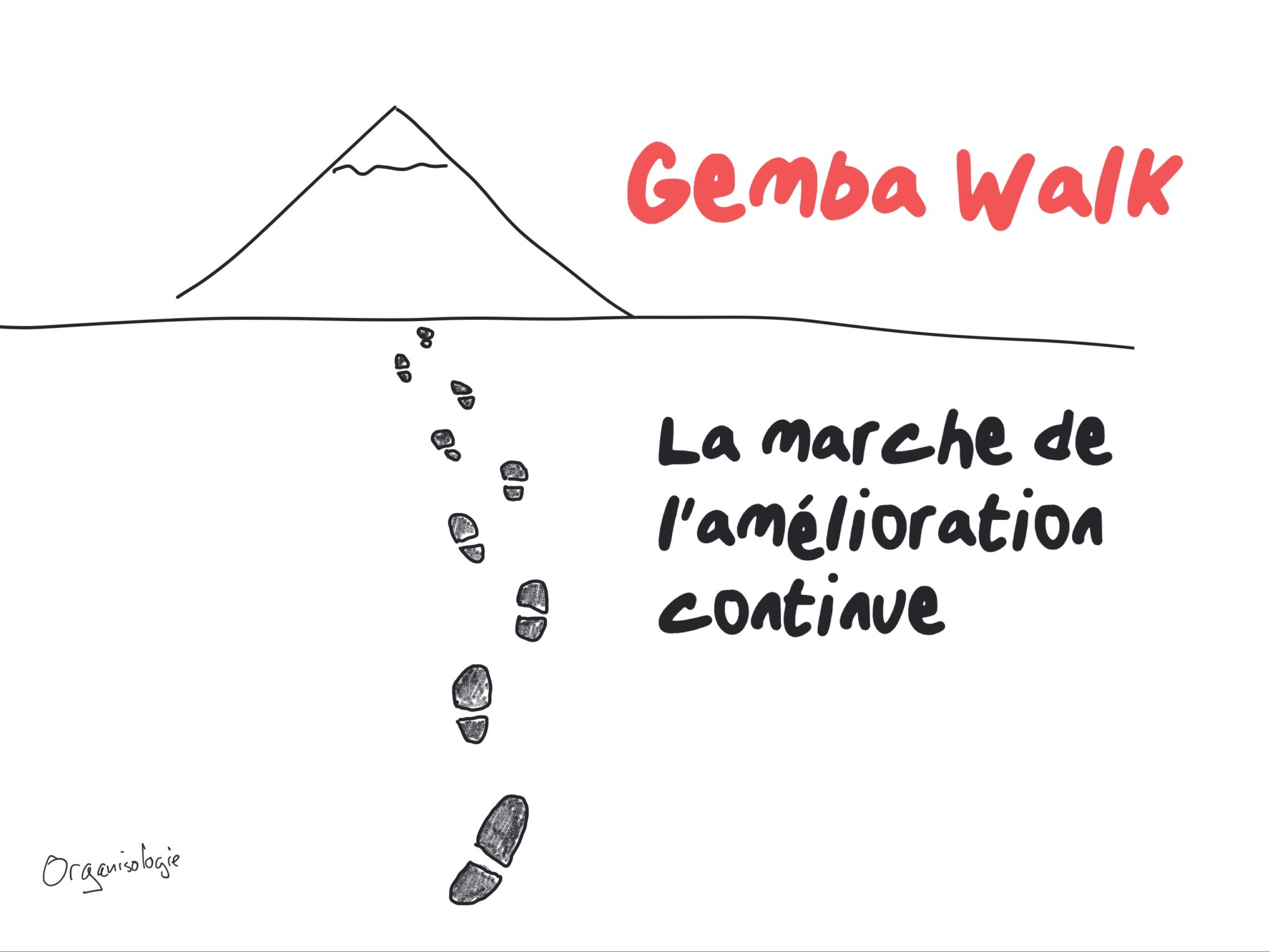 Gemba walk