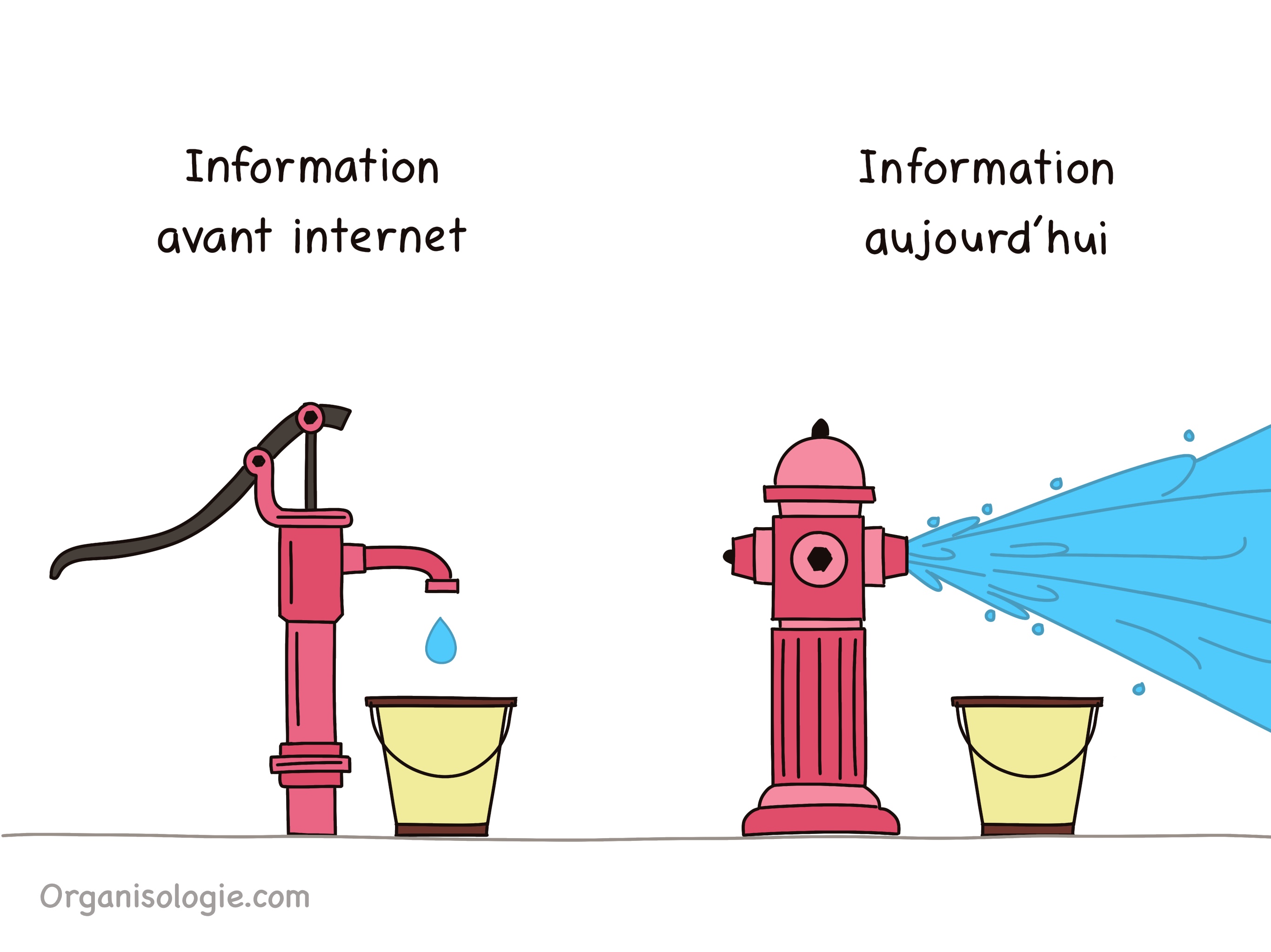 Illustration de l'infobésité au XXI siècle