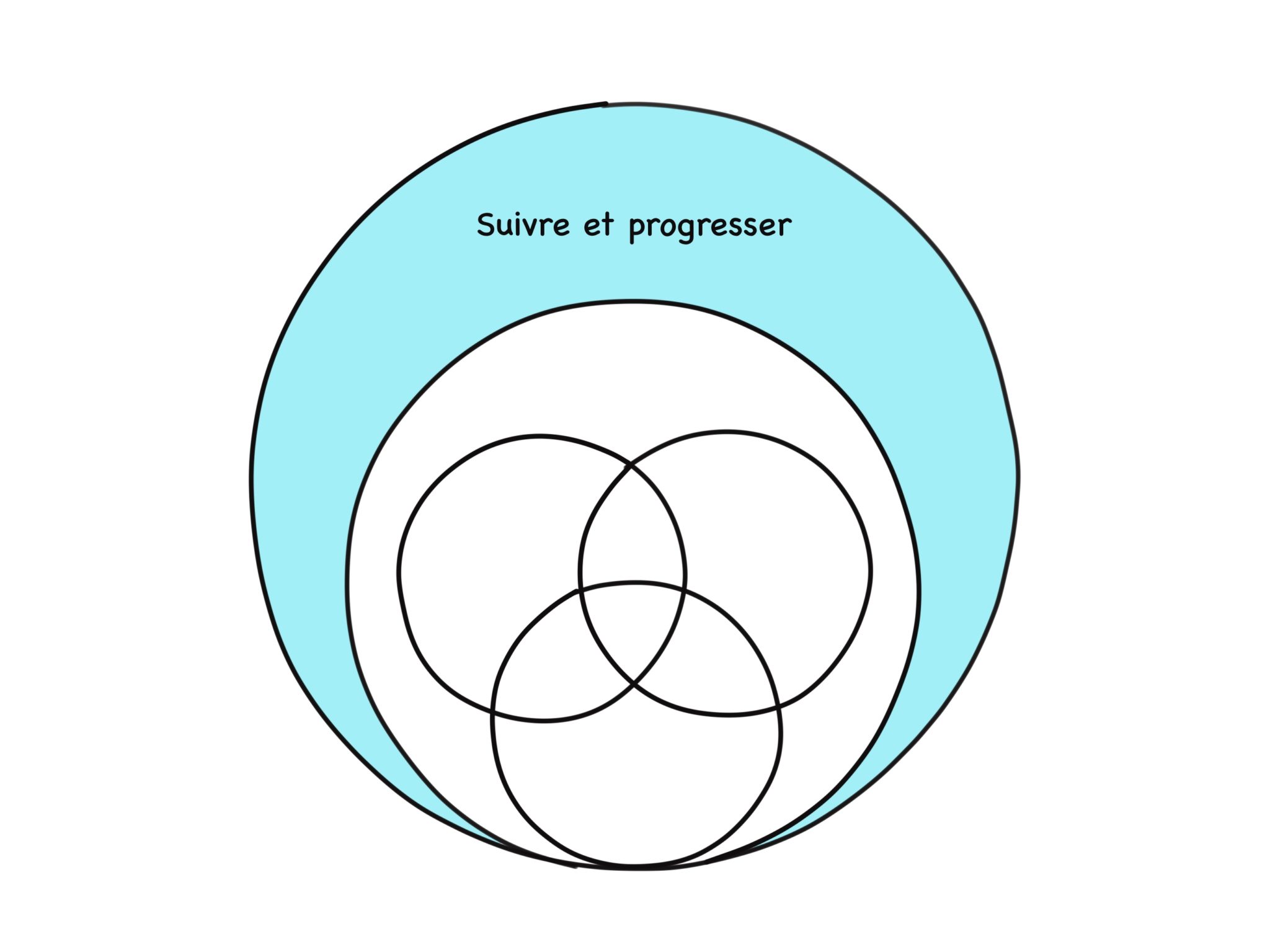 Shitsuke - suivre et progresser