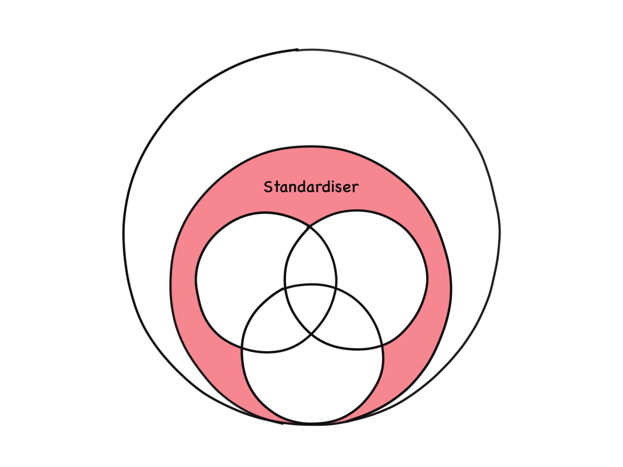 Seiketsu - standardiser