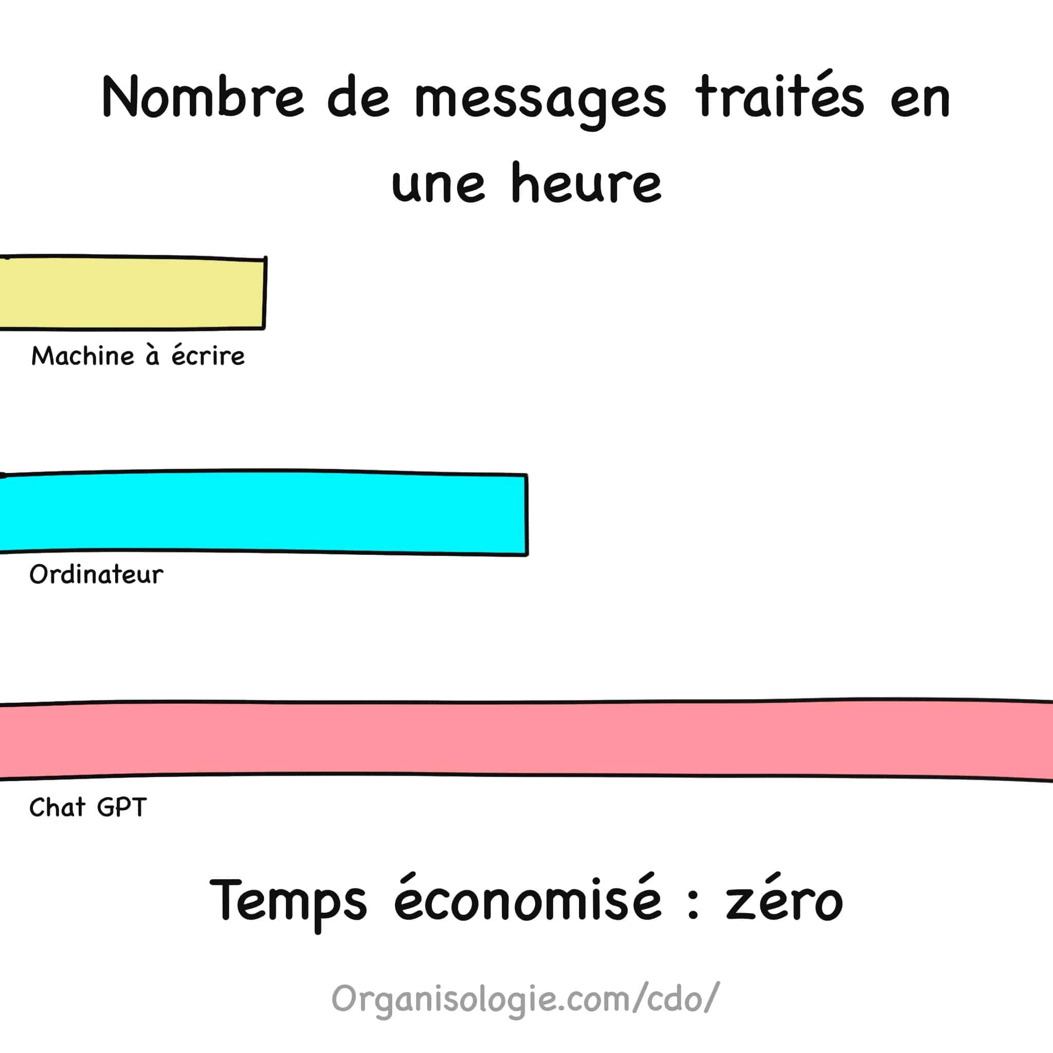 Illustration de l'aliénation générée par la technologie