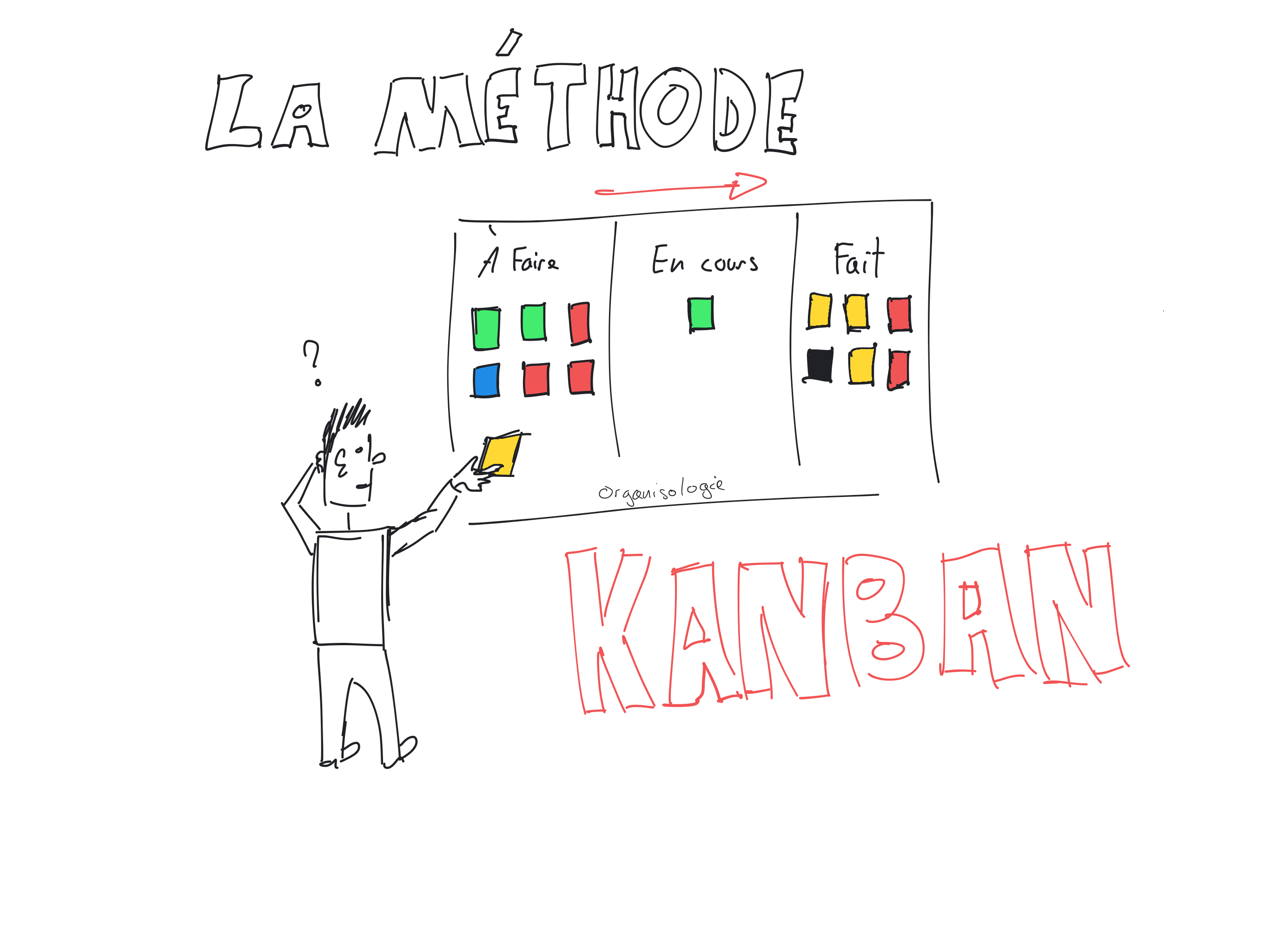 La méthode Kanban
