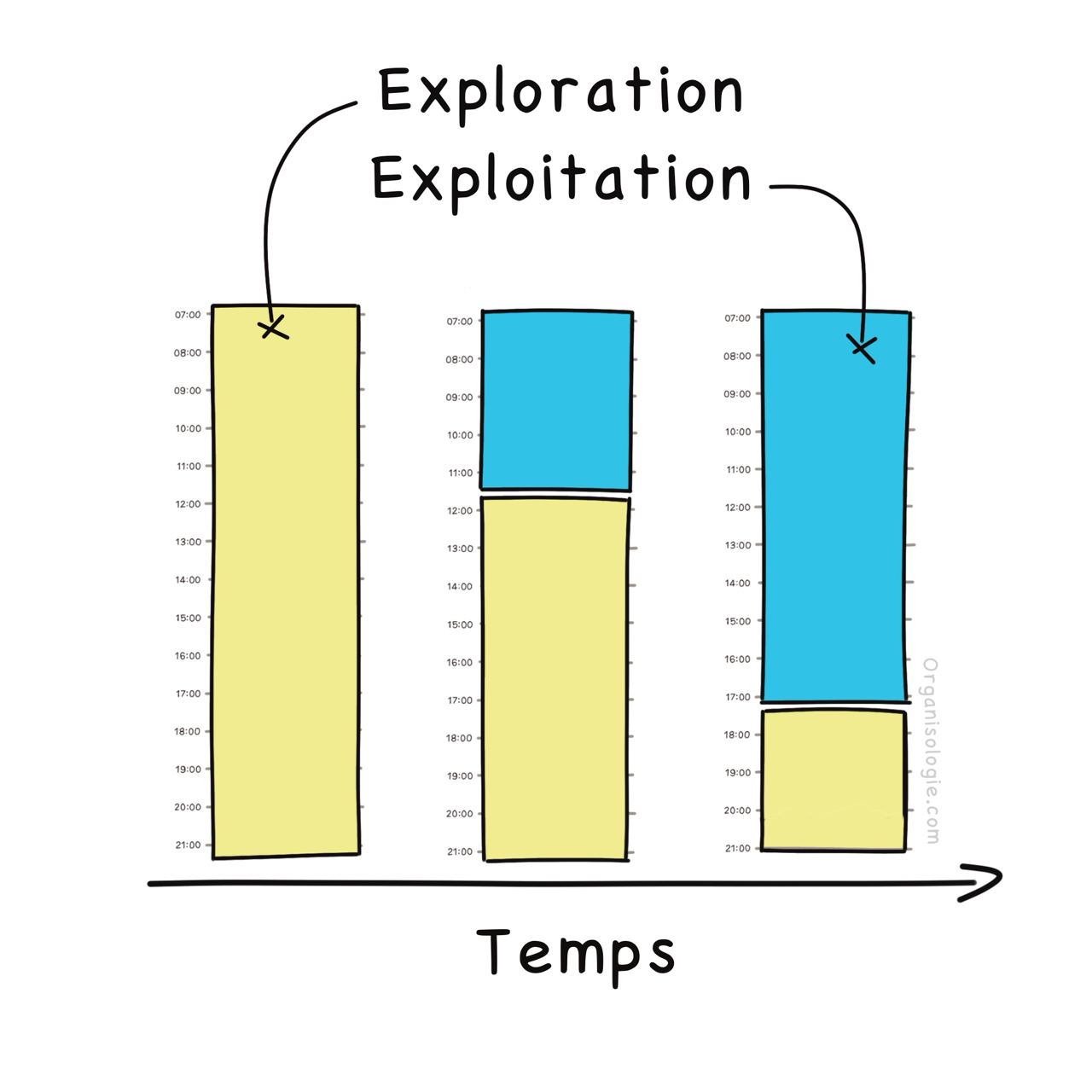 exploration vs exploitation